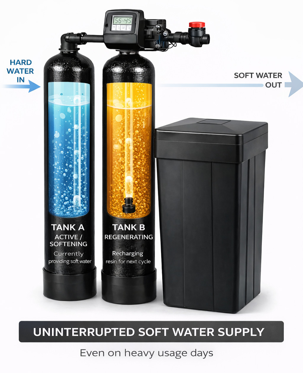 Interior workings of a twin water soften